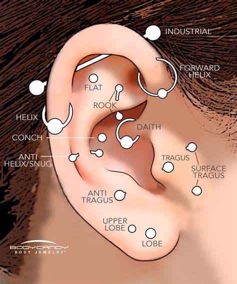 Choosing the Perfect Piercing: A Guide to Considerations and Options