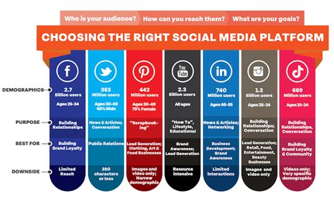 Choosing the Perfect Platform for Your Online Presence