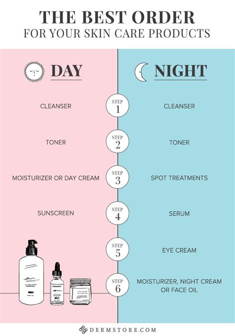 Choosing the Perfect Products for Your Skincare Needs