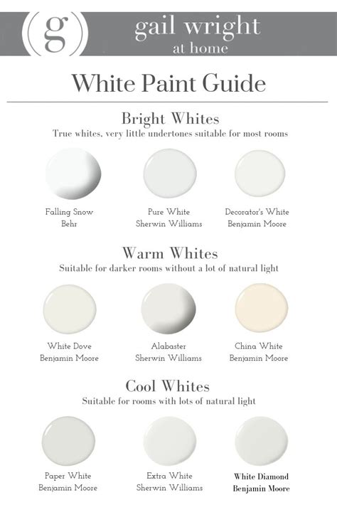 Choosing the Perfect Shade: How to Pick the Right White Paint for Your Living Space