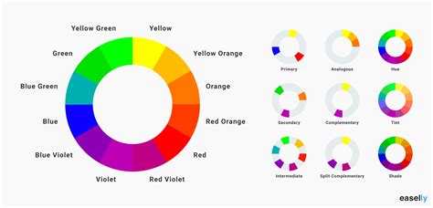 Choosing the Perfect Shade of Orange