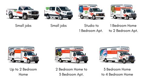 Choosing the Perfect Size and Type of Moving Vehicle