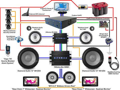 Choosing the Perfect Sound System: A Comprehensive Guide for Discerning Buyers