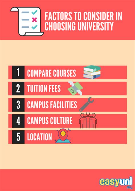 Choosing the Perfect University: Factors to Take into Account