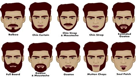 Choosing the Right Beard Style for Your Facial Structure