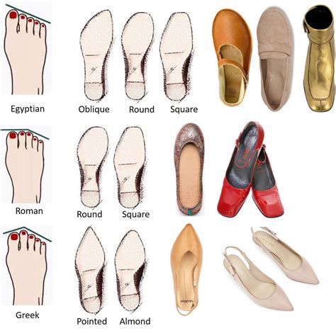 Choosing the Right Brown Sandals for Your Foot Shape and Size