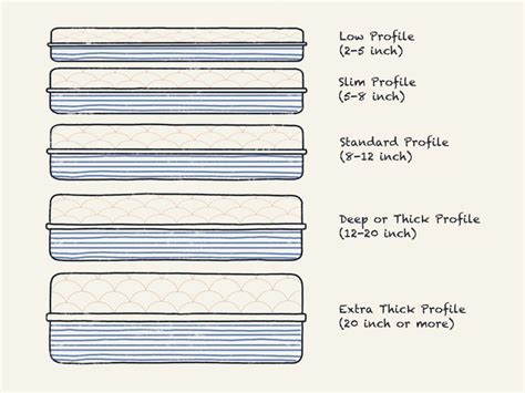 Choosing the Right Size and Thickness for Your Ideal Sleep Surface