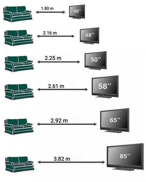 Choosing the Right Size for Your Television