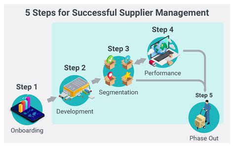 Choosing the Right Suppliers and Inventory Management