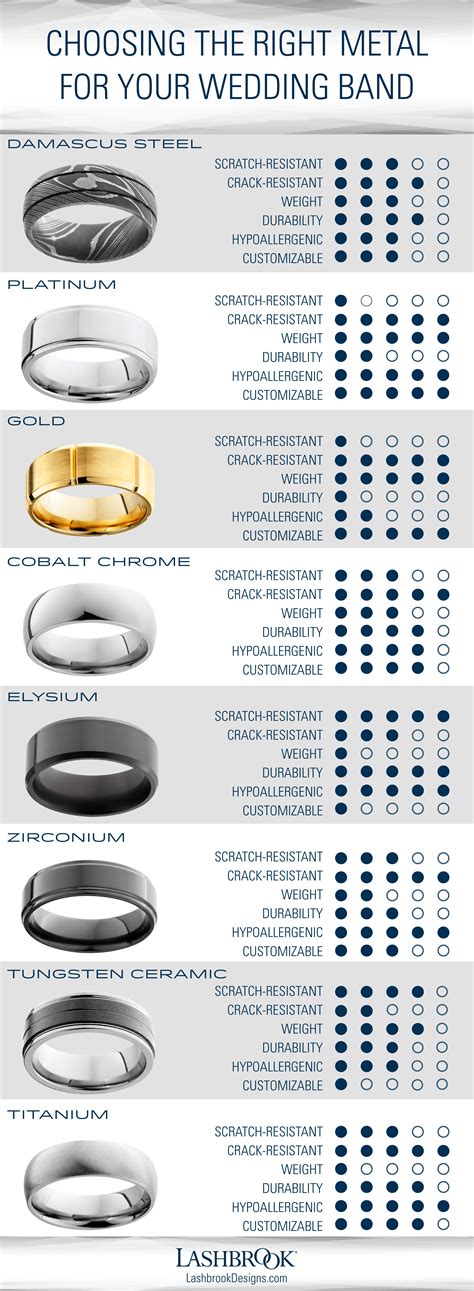 Choosing the Right Type of Wedding Band