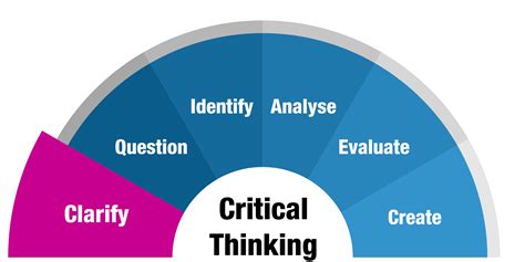 Clarifying the Purpose and Scope of Your Comprehensive Checklist