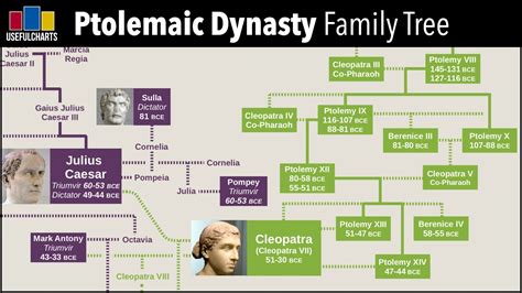 Cleopatra's Royal Lineage: Family and Ancestry