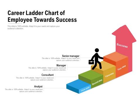 Climbing the Career Ladder: Steps to Professional Growth