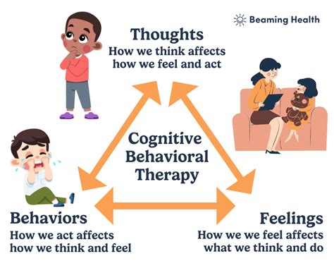 Cognitive Behavioral Therapy: A Promising Approach to Address Bedwetting Nightmares
