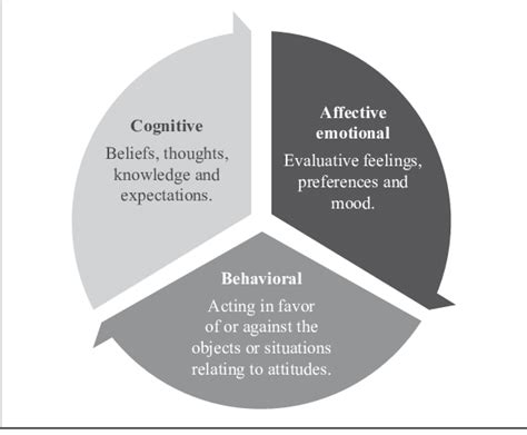 Cognitive and Emotional Dimensions of Dreams Involving Walking amidst Traffic