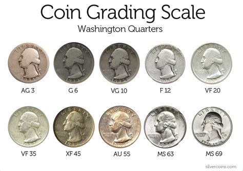 Coin Grading: Understanding the Quality and Value of Historical Silver Currency