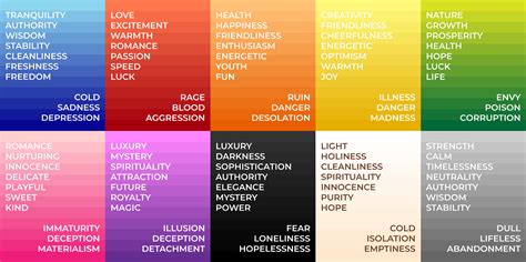 Colors that Speak: Decoding the Symbolic Meanings of Vibrant Makeup