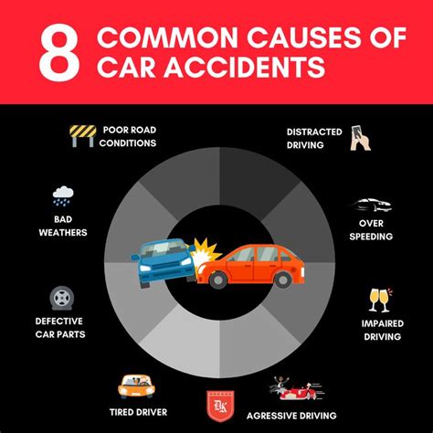 Common Causes of Vehicle Collisions