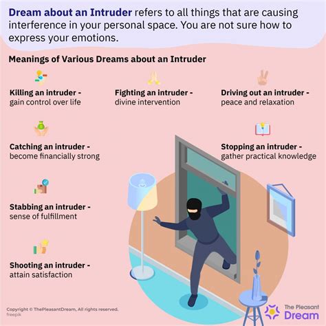 Common Dream Scenarios with Unwelcome Intruders and Their Interpretations