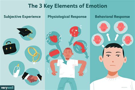 Common Emotional Reactions: Exploring the Psychological Meaning of the Dream