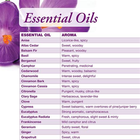 Common Emotions and Associations Attached to Visions of Oil Mixing with Liquid