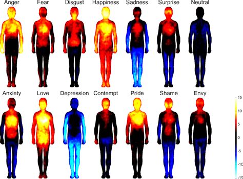 Common Emotions and Feelings Associated with Dreams about a Gap in Teeth: