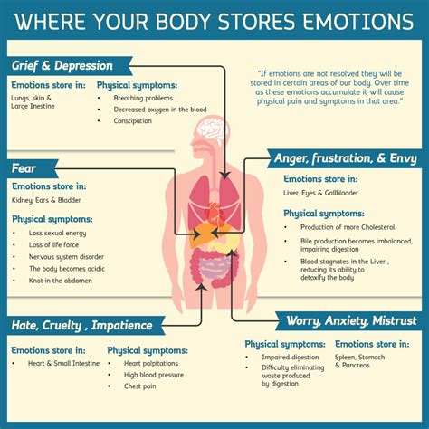 Common Emotions and Feelings Associated with Stomach Dreams