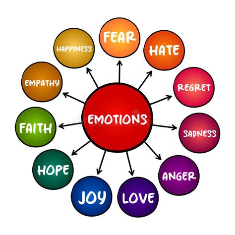 Common Emotions and Feelings Associated with This Dream