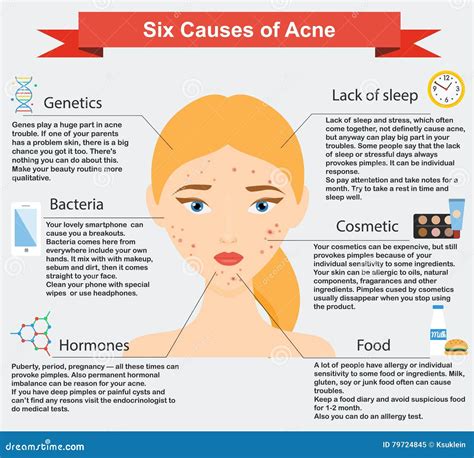 Common Explanations for Dreaming about Acne