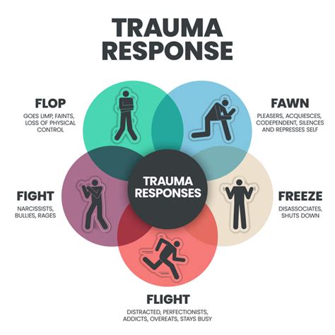 Common Feelings and Responses when Dreaming of a Traumatic Incident Involving One's Progeny