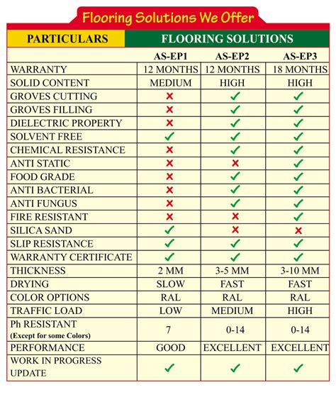 Common Interpretations of Moisture on the Restroom's Flooring