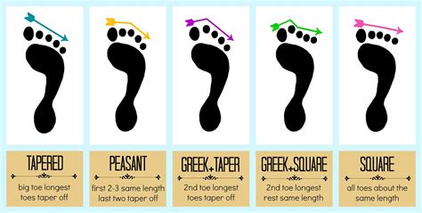 Common Scenarios: Dreaming of Different Types of Feet