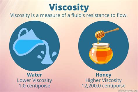 Common Significations and Explanations of Dreaming About Viscous Liquid