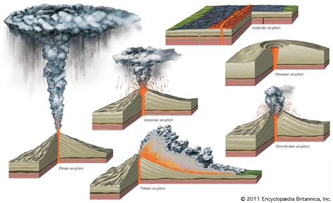 Common Themes and Associations Linked to Violent Eruptions in Dreamscapes