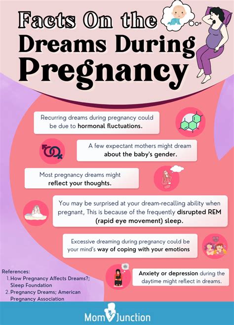 Common Themes and Symbols Related to Dreams of Pregnancy