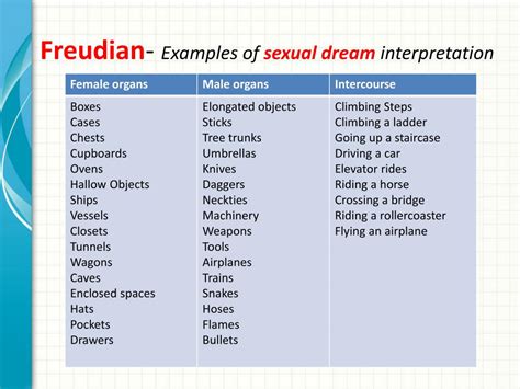 Common Themes in Dreams Related to Urination: A Freudian Analysis