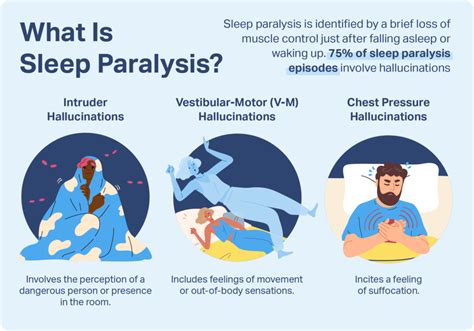 Common Triggers and Symptoms of Sleep Paralysis