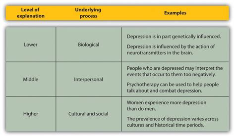 Common interpretations and potential psychological explanations