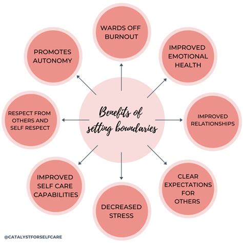 Communicating Boundaries: Examining the Significance of Establishing Limits in Relationships through Interpreting Dreams