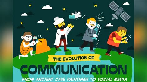 Communication Through the Ages: Tracing the Development of Human Expression