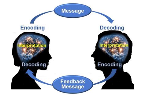 Communication breakdown: Decoding the implications of being the subject of gossip in a dream