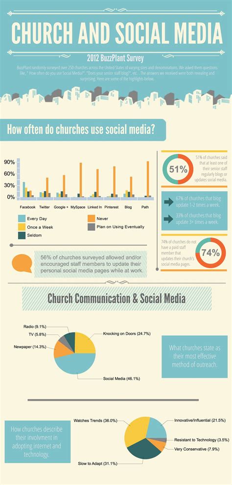 Community Connection: The Social Aspect of Church Visits