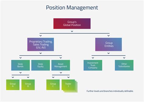 Company and Position Exploration