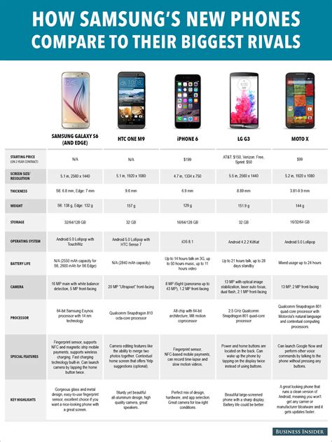 Comparing Features and Specifications