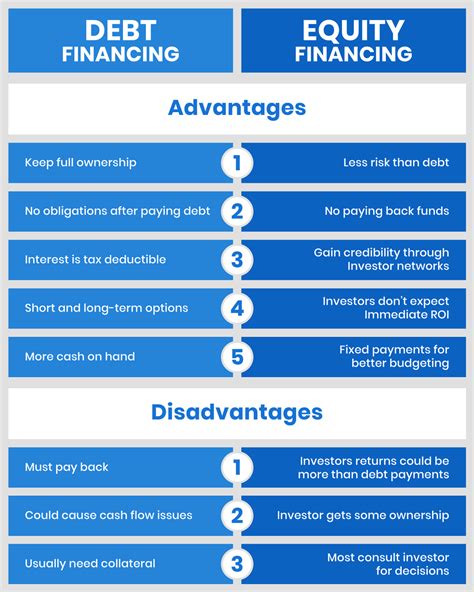 Comparing Prices and Financing Options