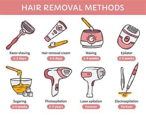 Comparing the Effectiveness of Various Techniques for Hair Removal