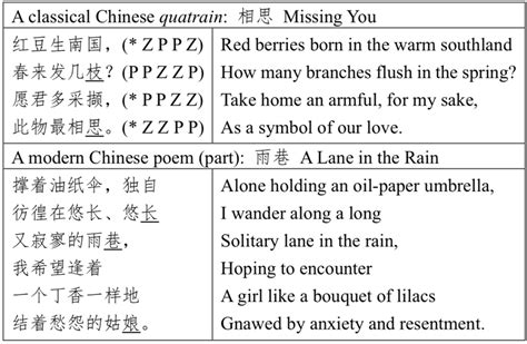 Comparison with Other Classic Chinese Poetry Collections