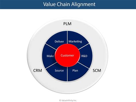 Compatibility and Alignment: Identifying Key Values and Qualities