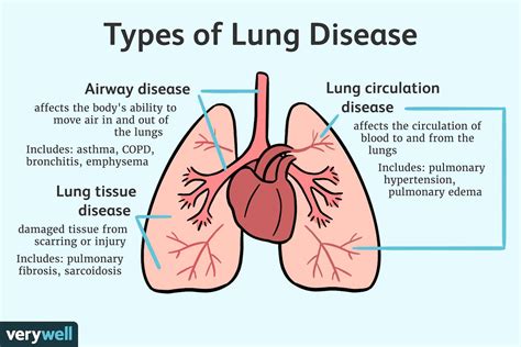 Complications of Respiratory Conditions: Exploring the Impact Beyond Lung Health