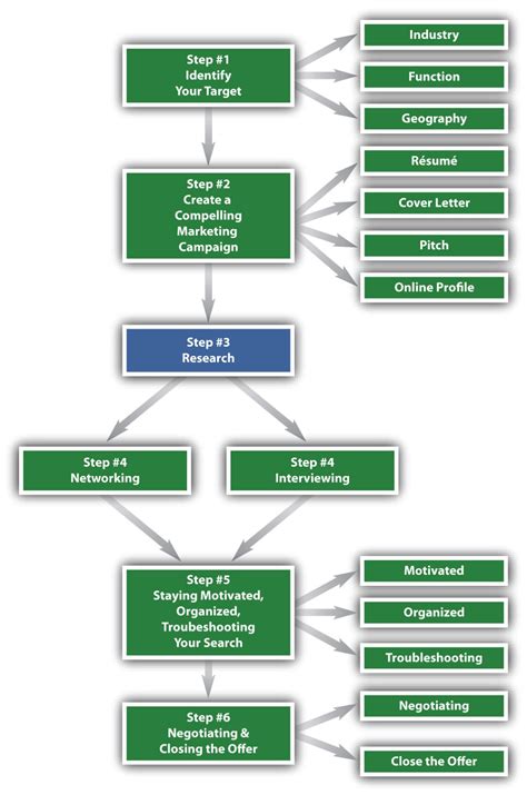 Conduct In-depth Research and Familiarize Yourself with the Contest Rules and Criteria